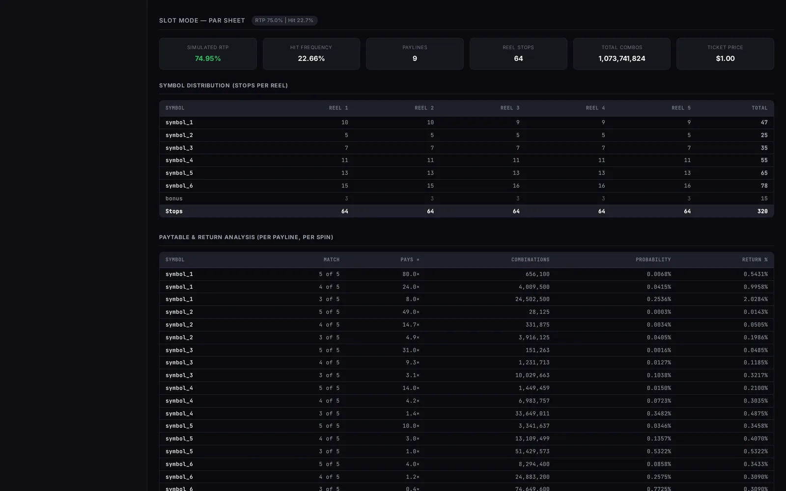 The slot-mode PAR sheet: symbol distribution per reel and full return analysis